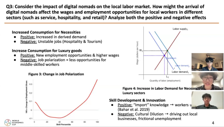 Global Third Place - WEC 2024